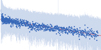 Segment S(26-45) of the Neurofilament low intrinsically disordered tail domain Guinier plot