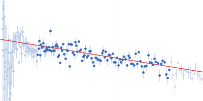 Replicase polyprotein 1ab, H3426A (3C-like proteinase nsp5 - H163A mutant) Guinier plot