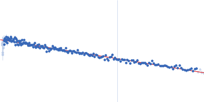 UV excision repair protein RAD23 homolog B (∆1-79) Guinier plot