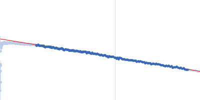 5_SL1 Guinier plot