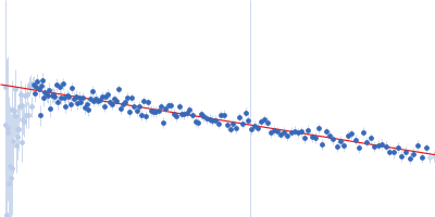 Replicase polyprotein 1ab, H3426A (3C-like proteinase nsp5 - H163A mutant) Guinier plot