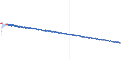 Replicase polyprotein 1ab, H3426A (3C-like proteinase nsp5 - H163A mutant) Guinier plot