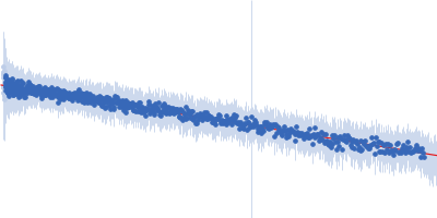 Segment S(67-86) of the Neurofilament low intrinsically disordered tail domain Guinier plot