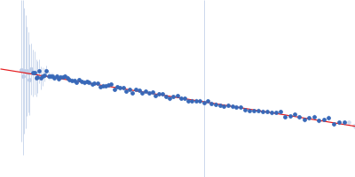 C3H1-type domain-containing protein Guinier plot