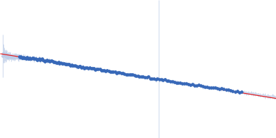 single stranded 9-mer RNA: tristetraprolin (TTP) optimal target sequence Guinier plot