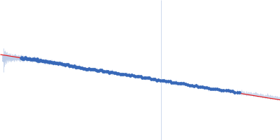 single stranded 9-mer RNA: tristetraprolin (TTP) optimal target sequence Guinier plot