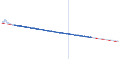 BC120 RNA monomer Guinier plot
