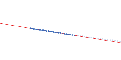 Isoform 5 of E3 ubiquitin-protein ligase NEDD4-like Guinier plot