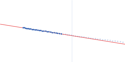 Isoform 5 of E3 ubiquitin-protein ligase NEDD4-like Guinier plot