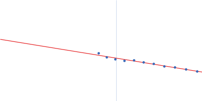 Insulin-like growth factor 2 mRNA-binding protein 2 Cox7B RNA Guinier plot