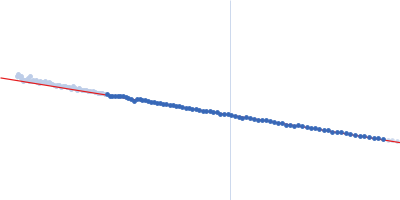 Interleukin enhancer-binding factor 2 Interleukin enhancer-binding factor 3 Interleukin enhancer-binding factor 2 Interleukin enhancer-binding factor 3 36-mer dsRNA Interleukin enhancer-binding factor 2 Interleukin enhancer-binding factor 3 Guinier plot