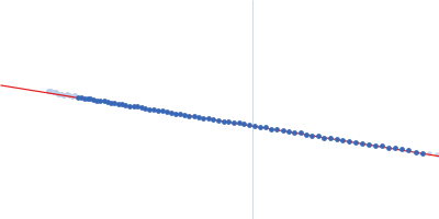 Ubiquitinating/deubiquitinating enzyme SdeA Type 4 adapter protein IcmS Type 4 adapter protein IcmW (S9A) Type 4 coupling protein DotL Guinier plot