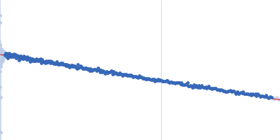 Genome polyprotein Guinier plot