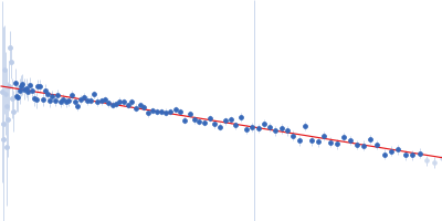 Cell division protein SepF Guinier plot
