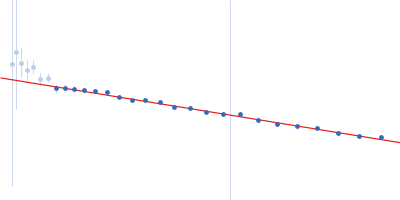 ST9 PKmutant (59 nt RNA) Guinier plot