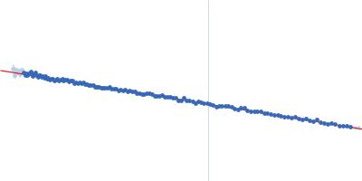 B2 short interspaced nuclear element (SINE) RNA with deletion mutation 96-105 Guinier plot