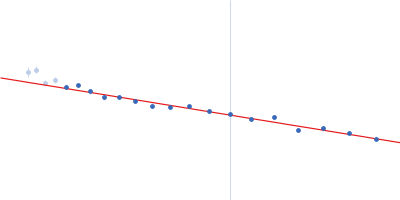 GAGE6_1 Guinier plot