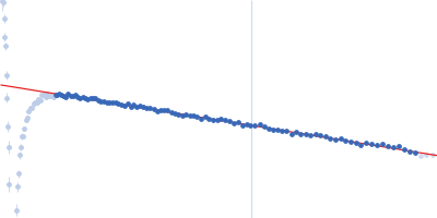 phospholipase C Phospholipase C accessory protein PlcR Guinier plot