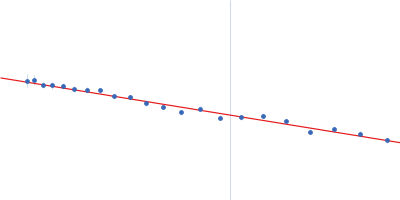 GAGE6_3 Guinier plot