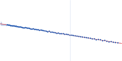 Nucleoplasmin-like domain-containing protein Guinier plot