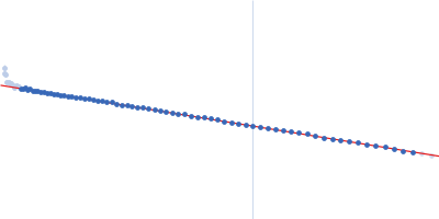 Nucleoplasmin-like domain-containing protein A1 Guinier plot