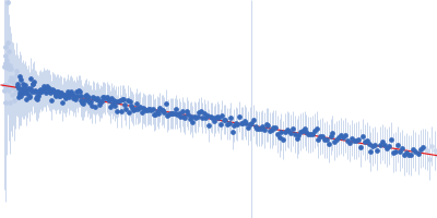 DNA repair protein RAD51 homolog 1 (F86E A89E) Breast cancer type 2 susceptibility protein (BRC repeat 4) Guinier plot