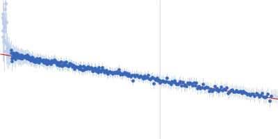DNA repair protein RAD51 homolog 1 (F86E A89E) Breast cancer type 2 susceptibility protein (BRC repeat 4) Guinier plot