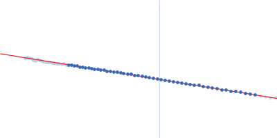 TET12-2Sc-RFP-DCV Guinier plot