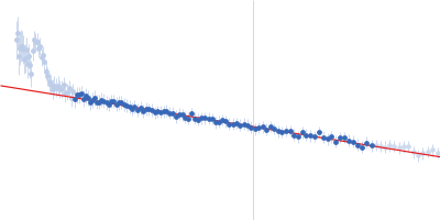 DNA repair protein RAD51 homolog 1 (F86E A89E) Breast cancer type 2 susceptibility protein (BRC repeats 2-3) Guinier plot