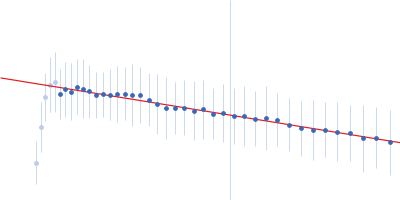 ESX-5 secretion-associated protein EspG5 ESX-5 secretion system protein EccA5 Guinier plot