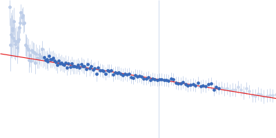 DNA repair protein RAD51 homolog 1 (F86E A89E) Breast cancer type 2 susceptibility protein (BRC repeats 1-2) Guinier plot