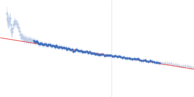 DNA repair protein RAD51 homolog 1 (F86E A89E) Breast cancer type 2 susceptibility protein (BRC repeats 1-2) Guinier plot