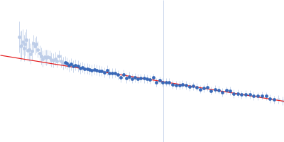 Breast cancer type 2 susceptibility protein (BRC repeats 1-4) DNA repair protein RAD51 homolog 1 (F86E A89E) Guinier plot