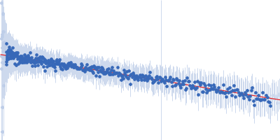 Breast cancer type 2 susceptibility protein (BRC repeat 4) DNA repair protein RAD51 homolog 1 (Δ97) Guinier plot