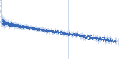 Breast cancer type 2 susceptibility protein (BRC repeat 4) DNA repair protein RAD51 homolog 1 (Δ97) Guinier plot