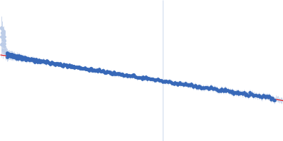 Breast cancer type 2 susceptibility protein (BRC repeat 4) DNA repair protein RAD51 homolog 1 (Δ97) Guinier plot