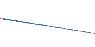 Perivitellin ovorubin-1 Perivitellin ovorubin-2 Uncharacterized protein (ovorubin-3, short) Perivitellin protein (ovorubin-4, form 1) Uncharacterized protein (ovorubin-5) Guinier plot