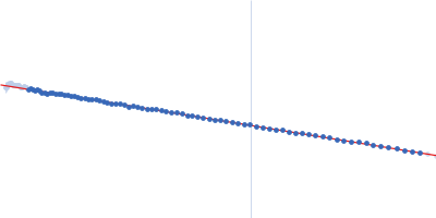 Ribonuclease Guinier plot