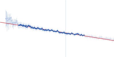 Breast cancer type 2 susceptibility protein (BRC repeats 2-4) DNA repair protein RAD51 homolog 1 (F86E A89E) Guinier plot