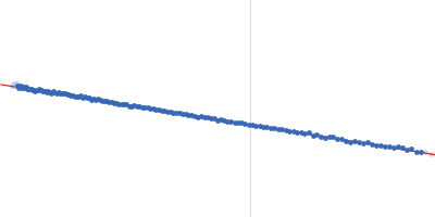 Cyclic-di-AMP receptor Guinier plot