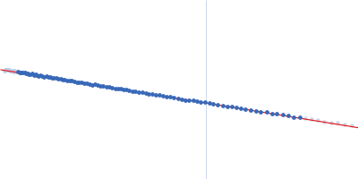 Ubiquitin C-terminal hydrolase (UCH) domain of BAP1 L49V Guinier plot