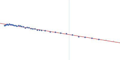 Mammalian translation elongation factor eEF1A2 Guinier plot