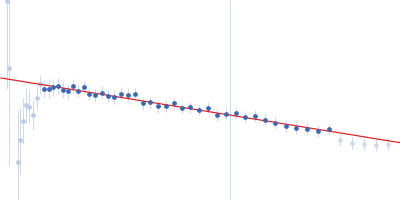Quorum sensing controller protein QseC QseC Operator OL+OR DNA Guinier plot