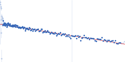 N-myc proto-oncogene protein, residues 1-69 Guinier plot