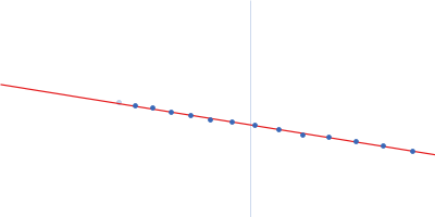 Recombination protein 107 COMPASS component SPP1 Guinier plot