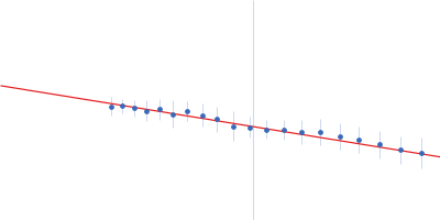 Replicase polyprotein 1ab Replicase polyprotein 1ab ORF1ab polyprotein Guinier plot