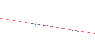 Receptor Binding Domain Angiotensin converting Enzyme 2 Guinier plot