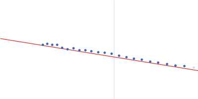 Chimeric constructs - XCC_K (AtXyn11A-Jo-AtCel9R:AtCel8A-In) Guinier plot