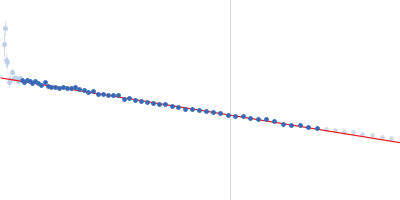 Heat shock cognate 71 kDa protein Guinier plot