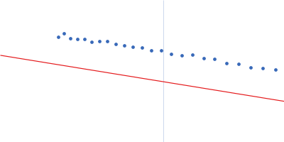 Chimeric constructs - XCC_L (AtXyn11A-Jo-AtCel9R:In-AtCel8A) Guinier plot